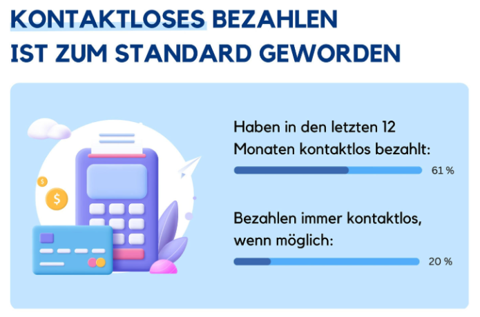 Digitaler Verkaufsautomat mit bargeldloser Zahlung – Livello Smart Fridge